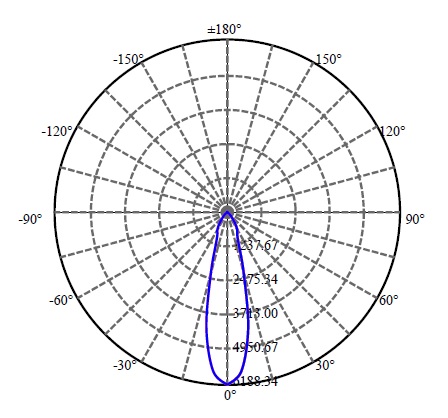 Nata Lighting Company Limited - Aluminium Reflector